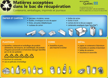 Charte des matières recyclables